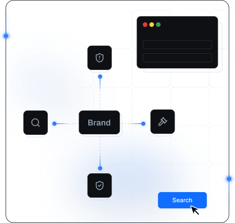 Brand protection diagram with monitoring, security, and legal enforcement connected to a central brand hub