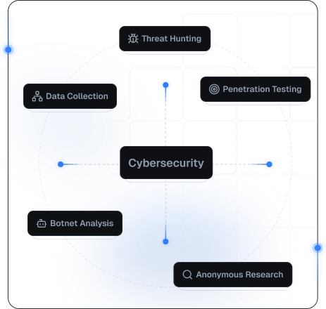 Cybersecurity workflow map with threat hunting and penetration testing