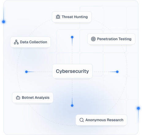 Cybersecurity workflow map with threat hunting and penetration testing